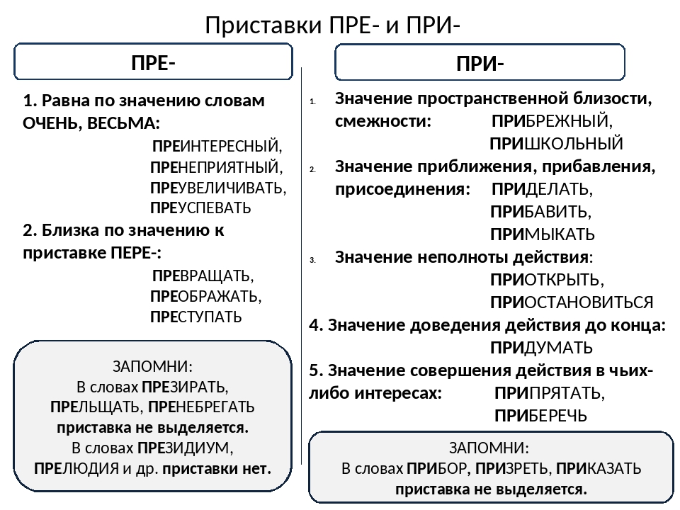 Как пишется сложный план