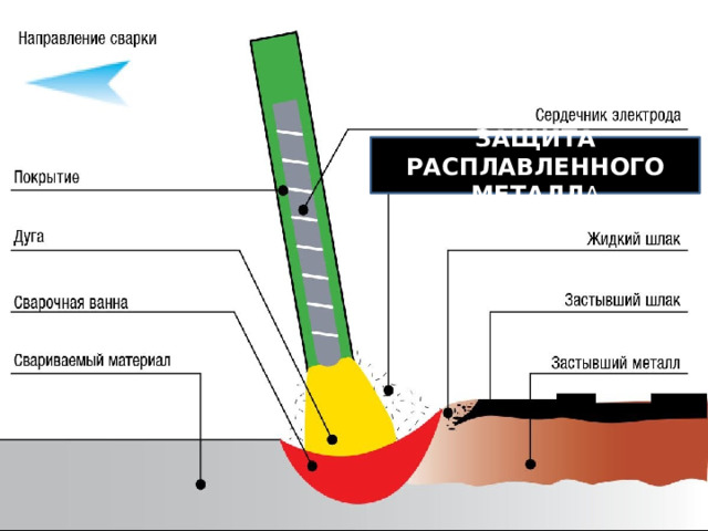 ЗАЩИТА РАСПЛАВЛЕННОГО МЕТАЛЛ А 