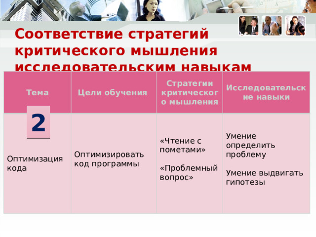 Соответствие стратегий критического мышления исследовательским навыкам Тема Цели обучения Оптимизация кода Оптимизировать  код программы Стратегии критического мышления Исследовательские навыки «Чтение с пометами» Умение определить проблему «Проблемный вопрос» Умение выдвигать гипотезы 2  На уроке по теме «Оптимизация кода» через стратегию «Проблемный вопрос» учащиеся определили проблему, а при изучении нового материала по стратегии «Чтение с пометками» смогли самостоятельно выдвигать гипотезы по оптимизации кода программы.  
