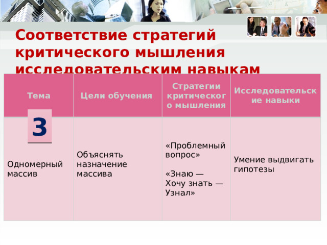 Соответствие стратегий критического мышления исследовательским навыкам Тема Цели обучения Одномерный массив Объяснять назначение  массива Стратегии критического мышления Исследовательские навыки  «Проблемный вопрос» Умение выдвигать гипотезы «Знаю — Хочу знать — Узнал» 3  При изучении темы «Одномерный массив» также применялась стратегия «Проблемный вопрос» для определения проблемы в задачах и стратегия «Знаю — Хочу знать — Узнал» для выдвижения гипотезы, определяющей понятие массива.  
