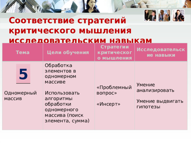 Соответствие стратегий критического мышления исследовательским навыкам Тема Цели обучения Одномерный массив Обработка элементов в одномерном массиве Стратегии критического мышления  «Проблемный вопрос» Исследовательские навыки Использовать алгоритмы обработки одномерного массива (поиск элемента, сумма) Умение анализировать «Инсерт» Умение выдвигать гипотезы 5  При изучении темы «Обработка элементов в одномерном массиве» кроме стратегии «Проблемный вопрос» применялись стратегии «Инсерт» для развития навыков анализа ресурсов при изучении новой темы и выдвижения гипотезы возможного алгоритма нахождения суммы элементов массива  