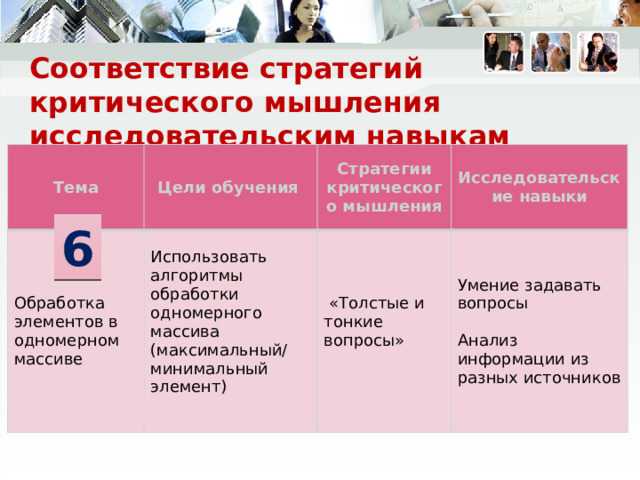 Соответствие стратегий критического мышления исследовательским навыкам Тема Цели обучения Обработка элементов в одномерном массиве Использовать алгоритмы обработки одномерного массива (максимальный/ Стратегии критического мышления минимальный элемент) Исследовательские навыки  «Толстые и тонкие вопросы» Умение задавать вопросы Анализ информации из разных источников 6  а стратегия «Толстые и тонкие вопросы» способствовала посредством вопросов подвести учащихся к разработке алгоритма нахождения максимального и минимального з Таким образом, на примере шести тем вы увидели сейчас как можно применять стратегии критического мышления для развития общих исследовательских навыков. В частности, умение классифицировать, умение определить проблему, умение выдвигать гипотезы, умение анализировать.  