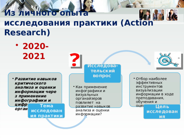 Из личного опыта  исследования практики (Action Research) 2020-2021    Исследова-тельский вопрос   Отбор наиболее эффективных инструментов визуализации информации в ходе преподавания, обучения и оценивания Отбор наиболее эффективных инструментов визуализации информации в ходе преподавания, обучения и оценивания Развитие навыков   критического анализа и оценки информации через применение инфографики и цифровых органайзеров Развитие навыков   критического анализа и оценки информации через применение инфографики и цифровых органайзеров Как применение инфографики и визуальных органайзеров повлияет на развитие навыков анализа и оценки информации? Как применение инфографики и визуальных органайзеров повлияет на развитие навыков анализа и оценки информации? Тема исследования практики Цель исследования 