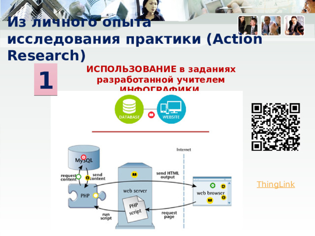 Из личного опыта  исследования практики (Action Research) ИСПОЛЬЗОВАНИЕ в заданиях разработанной учителем ИНФОГРАФИКИ 1 Какие эффекты мы получаем в результате применения такого формата подачи материала? 16 