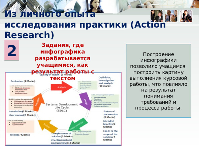 Из личного опыта  исследования практики (Action Research) 2 Задания, где инфографика разрабатывается учащимися, как результат работы с текстом Построение инфографики позволило учащимся построить картину выполнения курсовой работы, что повлияло на результат понимания требований и процесса работы. 