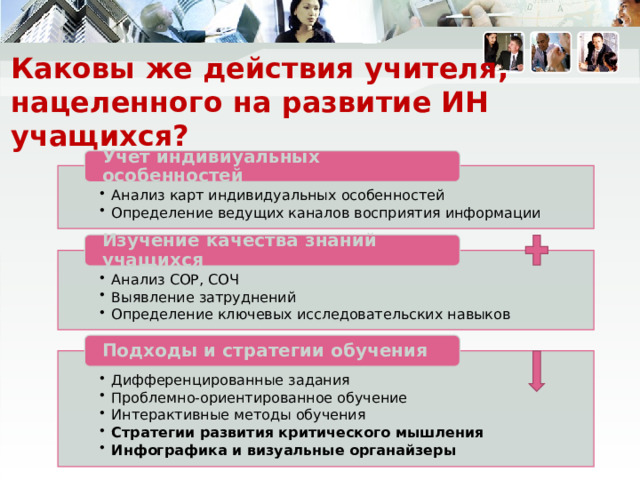 Каковы же действия учителя, нацеленного на развитие ИН учащихся? Учет индивиуальных особенностей Анализ карт индивидуальных особенностей Определение ведущих каналов восприятия информации Анализ карт индивидуальных особенностей Определение ведущих каналов восприятия информации Изучение качества знаний учащихся Анализ СОР, СОЧ Выявление затруднений Определение ключевых исследовательских навыков Анализ СОР, СОЧ Выявление затруднений Определение ключевых исследовательских навыков Подходы и стратегии обучения Дифференцированные задания Проблемно-ориентированное обучение Интерактивные методы обучения Стратегии развития критического мышления Инфографика и визуальные органайзеры Дифференцированные задания Проблемно-ориентированное обучение Интерактивные методы обучения Стратегии развития критического мышления Инфографика и визуальные органайзеры 6 