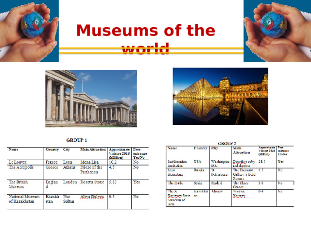 Museums of the world 