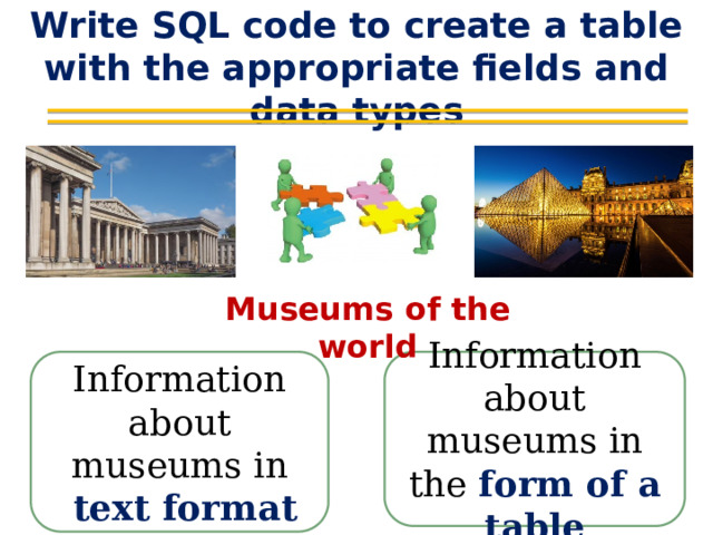 Write SQL code to create a table with the appropriate fields and data types Museums of the world Information about museums in Information about museums in the form of a table  text format 