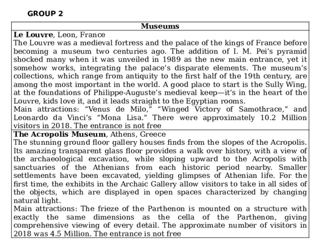 GROUP 2 Museums Le Louvre , Leon, France The Louvre was a medieval fortress and the palace of the kings of France before becoming a museum two centuries ago. The addition of I. M. Pei’s pyramid shocked many when it was unveiled in 1989 as the new main entrance, yet it somehow works, integrating the palace’s disparate elements. The museum’s collections, which range from antiquity to the first half of the 19th century, are among the most important in the world. A good place to start is the Sully Wing, at the foundations of Philippe-Auguste’s medieval keep—it’s in the heart of the Louvre, kids love it, and it leads straight to the Egyptian rooms. The Acropolis Museum , Athens, Greece Main attractions: “Venus de Milo,” “Winged Victory of Samothrace,” and Leonardo da Vinci’s “Mona Lisa.” There were approximately 10.2 Million visitors in 2018. The entrance is not free The stunning ground floor gallery houses finds from the slopes of the Acropolis. Its amazing transparent glass floor provides a walk over history, with a view of the archaeological excavation, while sloping upward to the Acropolis with sanctuaries of the Athenians from each historic period nearby. Smaller settlements have been excavated, yielding glimpses of Athenian life. For the first time, the exhibits in the Archaic Gallery allow visitors to take in all sides of the objects, which are displayed in open spaces characterized by changing natural light. Main attractions: The frieze of the Parthenon is mounted on a structure with exactly the same dimensions as the cella of the Parthenon, giving comprehensive viewing of every detail. The approximate number of visitors in 2018 was 4.5 Million. The entrance is not free 