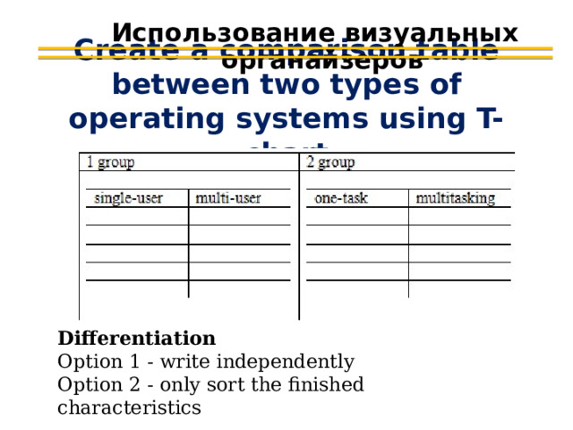 Использование визуальных органайзеров Create a comparison table between two types of operating systems using T-chart Differentiation Option 1 - write independently Option 2 - only sort the finished characteristics 