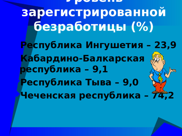 Уровень зарегистрированной безработицы (%) Республика Ингушетия – 23,9 Кабардино-Балкарская республика – 9,1 Республика Тыва – 9,0 Чеченская республика – 74,2 