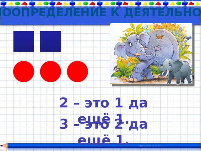 Самоопределение к деятельности 2 – это 1 да ещё 1. 3 – это 2 да ещё 1. 