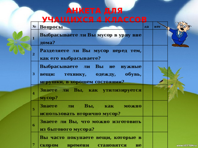 Анкета для учащихся 4 классов № Вопросы 1 Выбрасываете ли Вы мусор в урну вне дома? да 2 Разделяете ли Вы мусор перед тем, как его выбрасываете? 3 нет Выбрасываете ли Вы не нужные вещи: технику, одежду, обувь, игрушки, в хорошем состоянии? 4 Знаете ли Вы, как утилизируется мусор? 5 Знаете ли Вы, как можно использовать вторично мусор? 6 Знаете ли Вы, что можно изготовить из бытового мусора? 7 Вы часто покупаете вещи, которые в скором времени становятся не нужными? 8 Знаете ли Вы, где у нас в городе находятся места для сбора вторичного мусора (пластиковые бутылки)? 