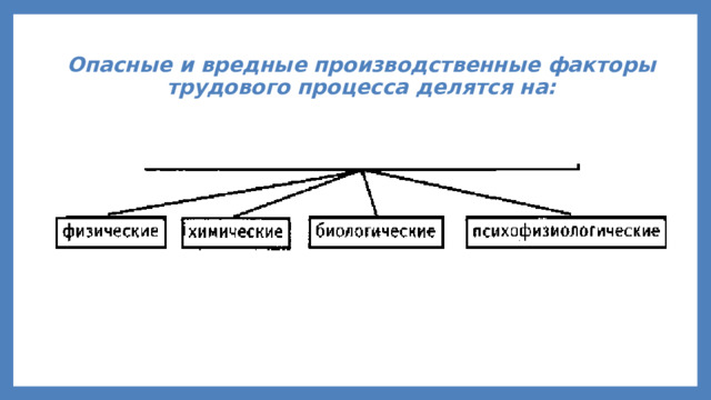 Вредные производственные факторы трудового процесса