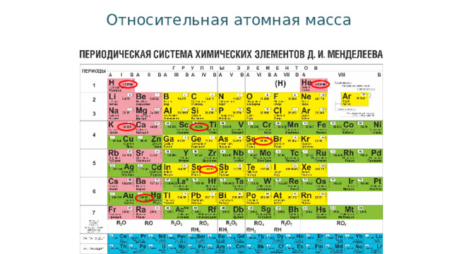 Относительная атомная масса презентация