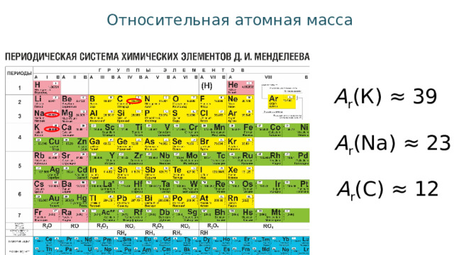 Относительная атомная масса химических элементов. Атомные массы химических элементов таблица. Порядковый номер и Относительная атомная масса химических элементов. Порядковый номер и масса атома.