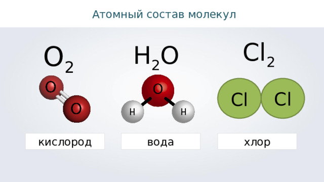 Водород схема строения