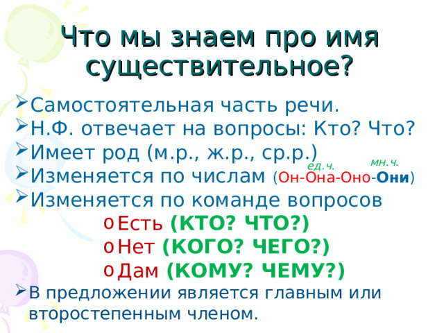 Что мы знаем про имя существительное? Самостоятельная часть речи. Н.Ф. отвечает на вопросы: Кто? Что? Имеет род (м.р., ж.р., ср.р.) Изменяется по числам ( Он-Она-Оно - Они ) Изменяется по команде вопросов Есть  (КТО? ЧТО?) Нет  (КОГО? ЧЕГО?) Дам  (КОМУ? ЧЕМУ?) Есть  (КТО? ЧТО?) Нет  (КОГО? ЧЕГО?) Дам  (КОМУ? ЧЕМУ?) Есть  (КТО? ЧТО?) Нет  (КОГО? ЧЕГО?) Дам  (КОМУ? ЧЕМУ?) Есть  (КТО? ЧТО?) Нет  (КОГО? ЧЕГО?) Дам  (КОМУ? ЧЕМУ?) Есть  (КТО? ЧТО?) Нет  (КОГО? ЧЕГО?) Дам  (КОМУ? ЧЕМУ?) В предложении является главным или второстепенным членом.  мн.ч. ед.ч. 