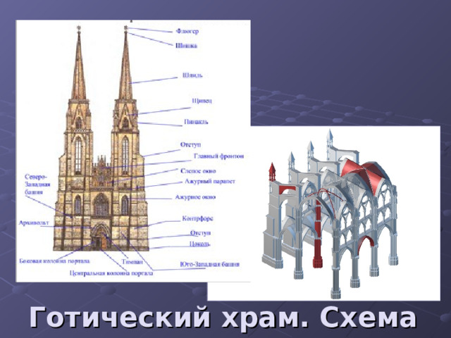 Готический храм. Схема 