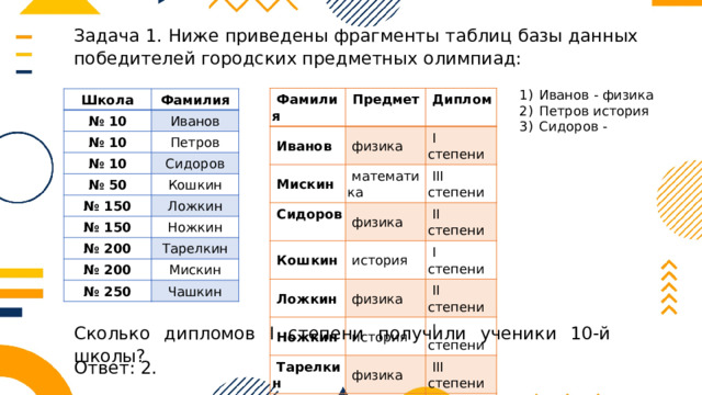 Что не является формой власти менеджера проекта тест