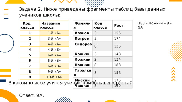 Класс пароли учеников