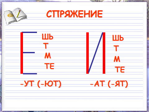 АТ ят УТ ют. УТ ют спряжение. Спряжение глаголов АТ ят. Окончания УТ ют.