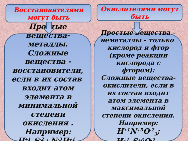 Восстановителями могут быть Окислителями могут  быть Простые вещества-металлы. Простые вещества –неметаллы - только кислород и фтор Сложные вещества - восстановители, если в их состав входит атом элемента в минимальной степени окисления . Например: (кроме реакции кислорода с фтором): H +1 2 S -2 ; N -3 H +1 3 Сложные вещества-окислители, если в их состав входит атом элемента в максимальной степени окисления. Например:  H +1 N +5 O -2 3 ; H +1 2 S +6 O -2 4   
