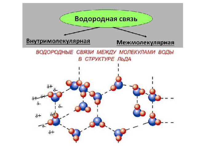 Водородная связь 8 класс презентация