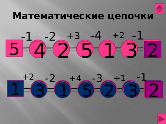 Математические цепочки +2 +3 -1 -4 -1 -2 5 3 4 2 1 5 2 -1 +2 -3 +1 +4 -2 1 3 3 2 5 1 2 