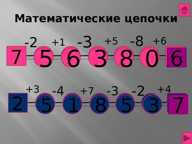 Математические цепочки -8 -3 +6 +5 -2 +1 7 0 5 6 8 3 6 +4 +3 -3 -2 +7 -4 2 5 3 5 8 1 7 