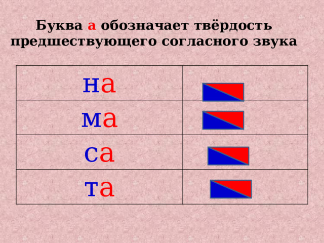 Обозначает твердость