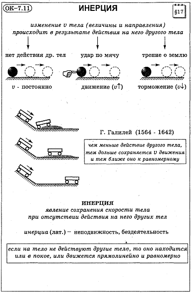 Инерция презентация 7 класс