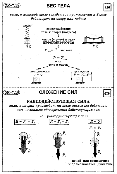 План конспект урока по физике