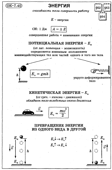 План конспекты уроков по физике 7 класс