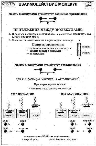 План конспекты уроков по физике 7 класс