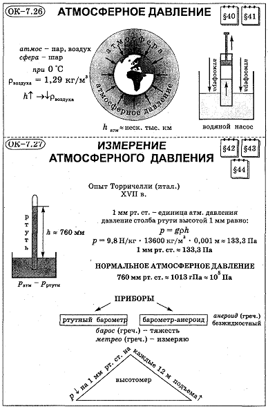 Вес воздуха атмосферное давление 7 класс презентация