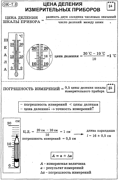 План конспект урока по физике 8 класс