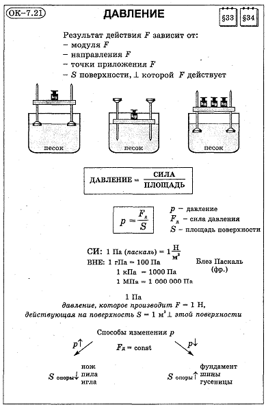 План конспект по физике 7 класс