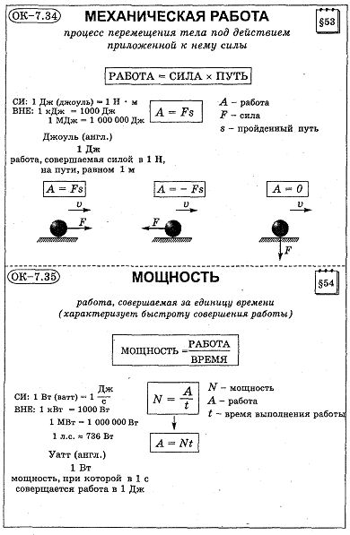 План урока по физике 7 класс