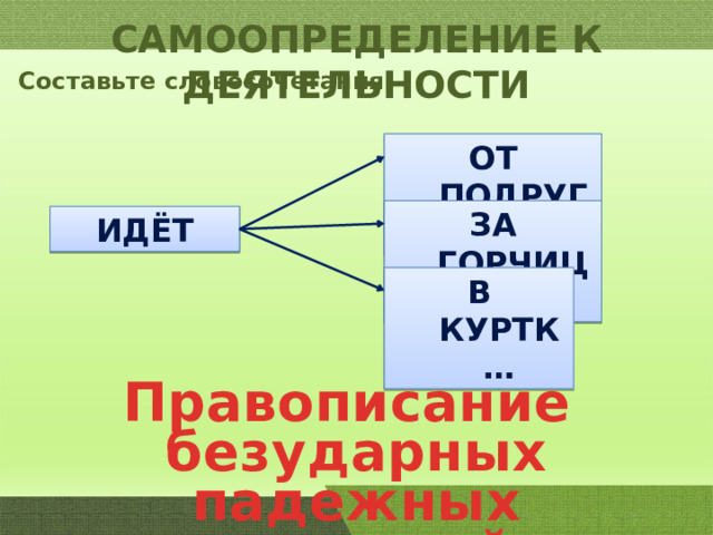 САМООПРЕДЕЛЕНИЕ К ДЕЯТЕЛЬНОСТИ Составьте словосочетания. ОТ ПОДРУГ… ЗА ГОРЧИЦ…Й ИДЁТ В КУРТК… Правописание безударных падежных окончаний. 