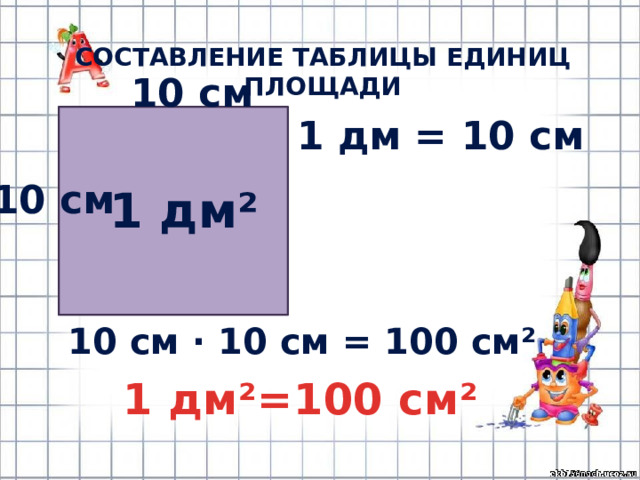 СОСТАВЛЕНИЕ ТАБЛИЦЫ ЕДИНИЦ ПЛОЩАДИ 10 см 1 дм = 10 см 10 см 1 дм² 10 см · 10 см = 100 см² 1 дм²=100 см² 