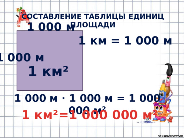 СОСТАВЛЕНИЕ ТАБЛИЦЫ ЕДИНИЦ ПЛОЩАДИ 1 000 м 1 км = 1 000 м 1 000 м 1 км² 1 000 м · 1 000 м = 1 000 000 м² 1 км²=1 000 000 м² 