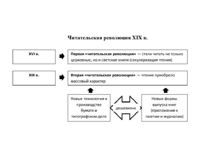 Образование и наука 9 класс всеобщая история презентация