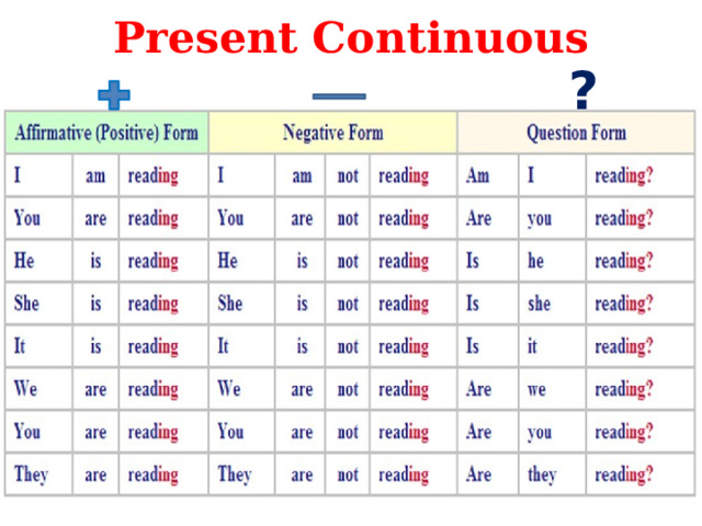 Present Continuous ?  