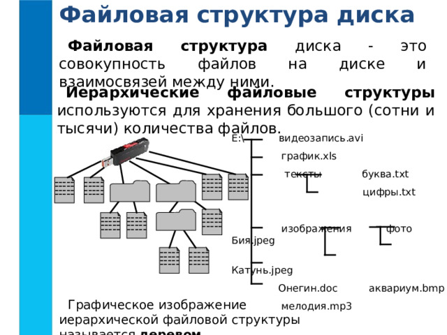 Графическое изображение файловой структуры называется