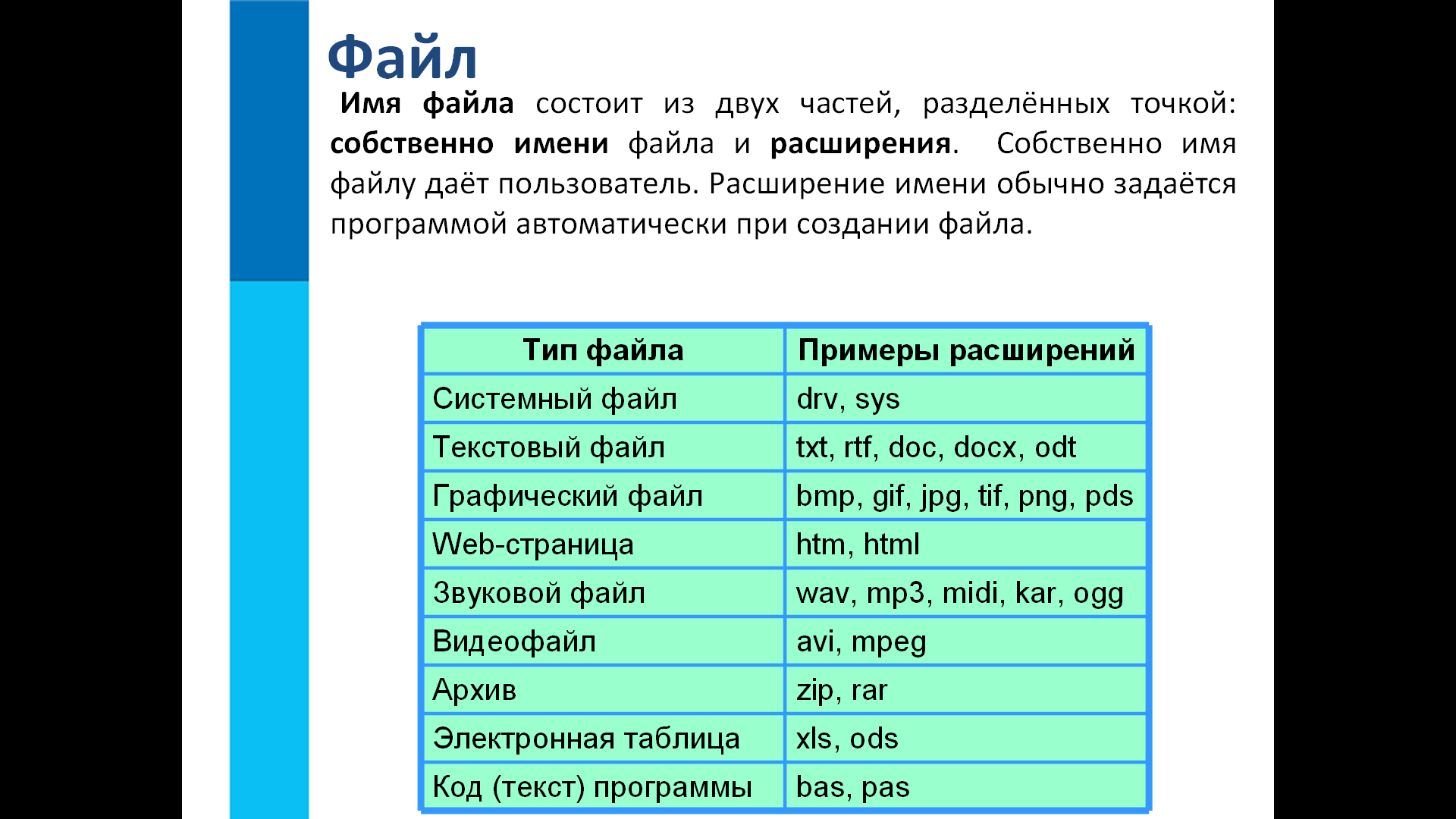 Расширение электронных таблиц