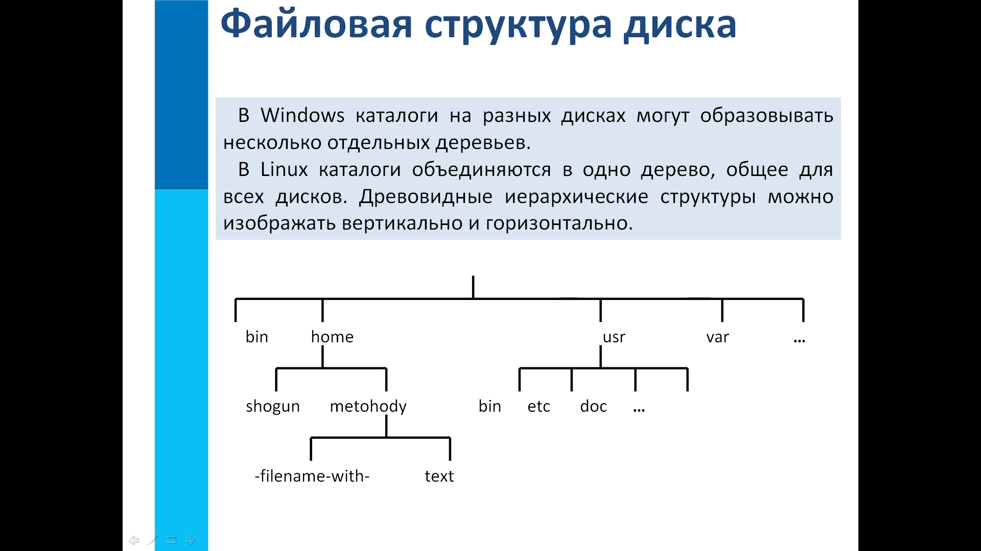Файловые системы windows 7. Структура дисков и файловых систем. Структура файловой системы на диске. Система Windows файлы и файловые структуры. Иерархическая файловая структура Информатика 7 класс.