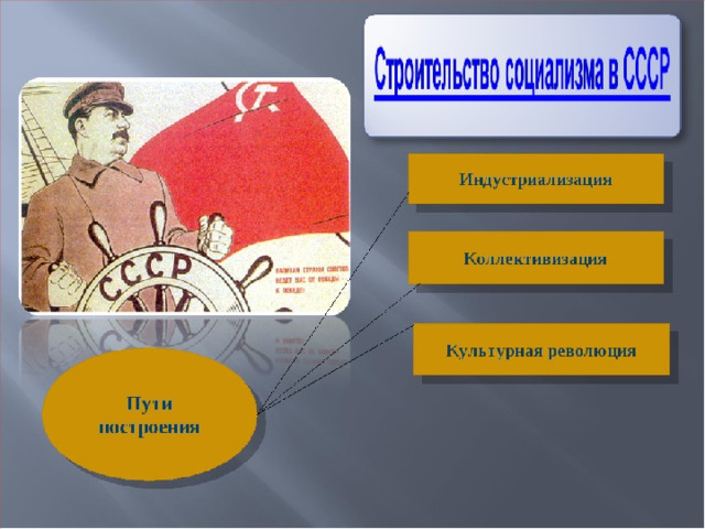 Проанализировать роль транспорта в осуществлении плана индустриализации страны