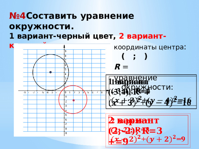 № 4 Составить уравнение окружности.  1 вариант-черный цвет, 2 вариант-красный цвет координаты центра : ( ; ) R = уравнение окружности:     2 вариант   (2;-2); R=3 +=9 