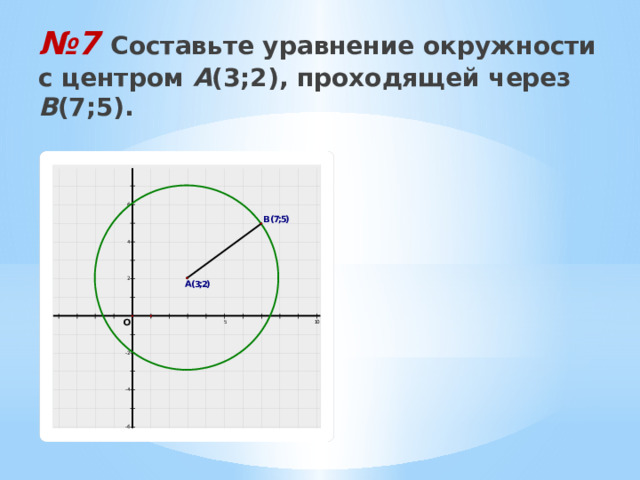 № 7  Составьте уравнение окружности с центром А (3;2), проходящей через В (7;5). 